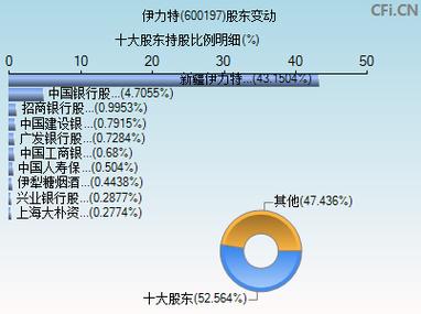 600199金種子，600197伊力特股吧